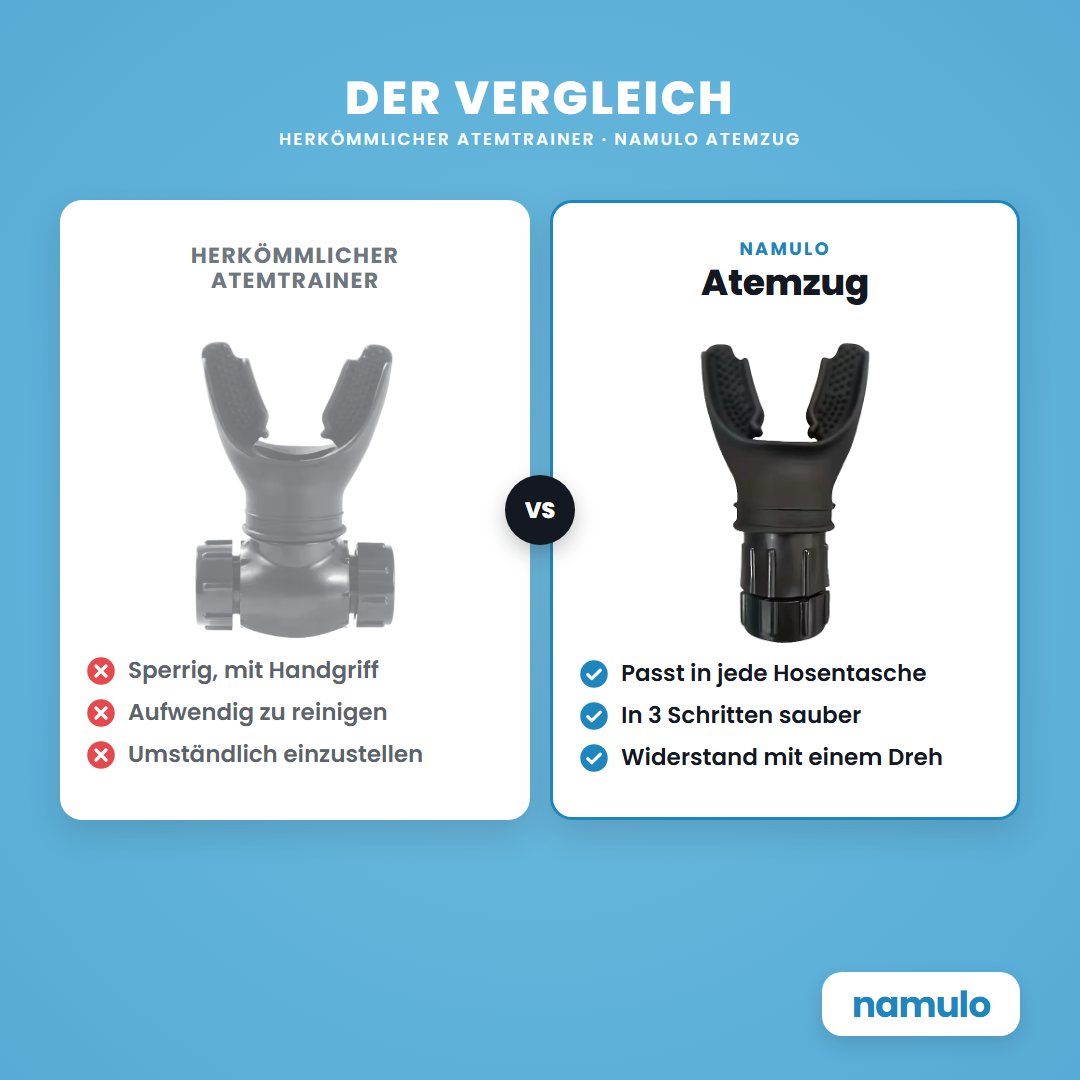 Der Vergleich: herkömmlicher Atemtrainer gegen namulo Atemzug
